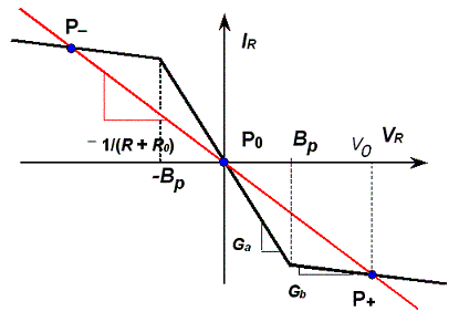 eq. points